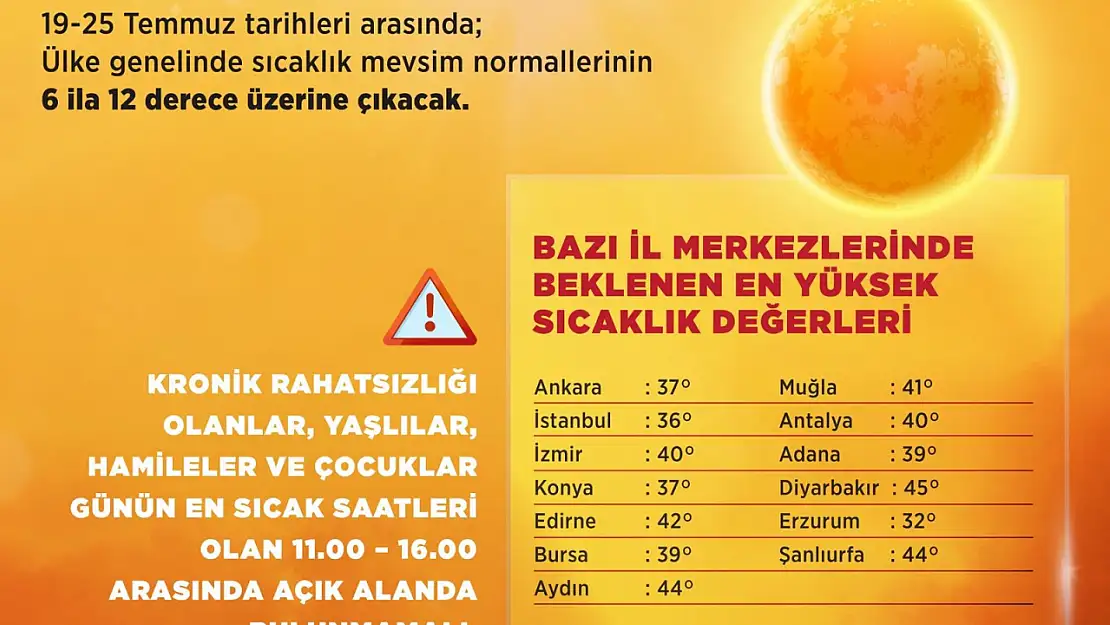 Bakan Kurum'dan kavurucu sıcak uyarısı