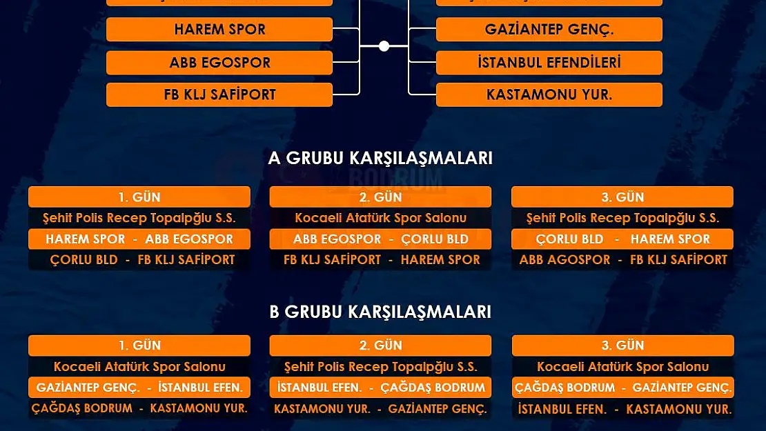 Çağdaş Bodrum'un Final Grubu Rakipleri Belli Oldu