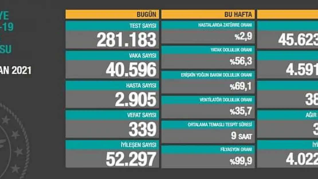 Türkiye'nin Covid-19 Günlük Tablosu (24 Nisan)