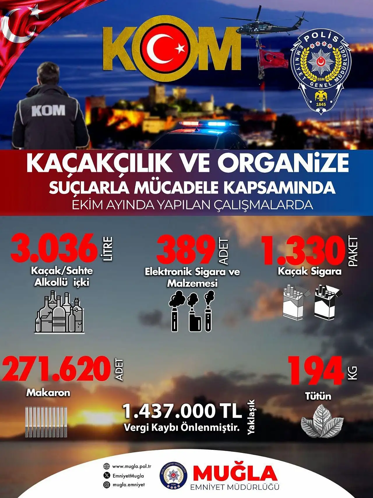 Ekim ayında 2 suç örgütü çökertildi 37 tutuklama gerçekleşti