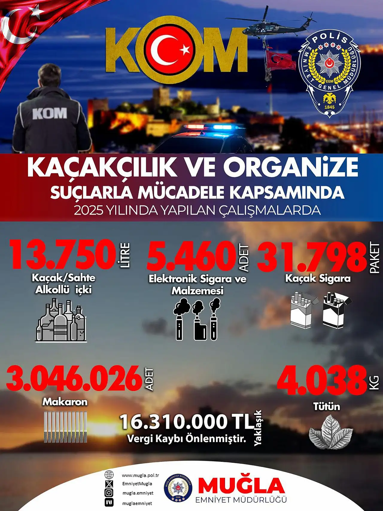 16 milyonluk vurgun önceden engellendi