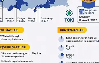 TOKİ'den 500 sosyal konut için başvurular başlıyor