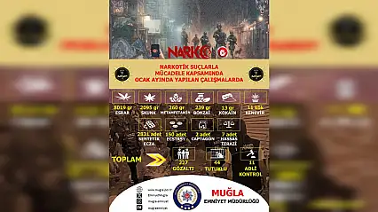 Uyuşturucuya darbe: Ocak ayında 227 gözaltı