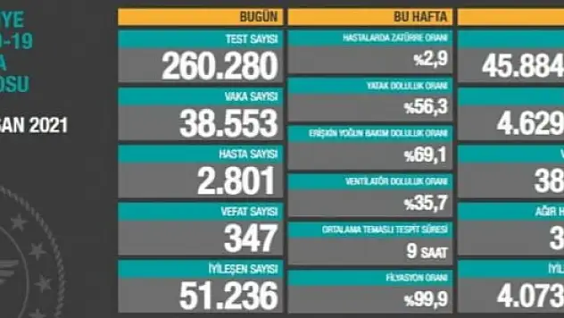 25 Nisan günlük covid-19 tablosu