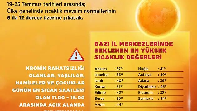 Bakan Kurum'dan kavurucu sıcak uyarısı