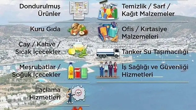 Bodrum Belediye AŞ İhtiyacı Olan Satın Alma Gruplarını Yayınladı