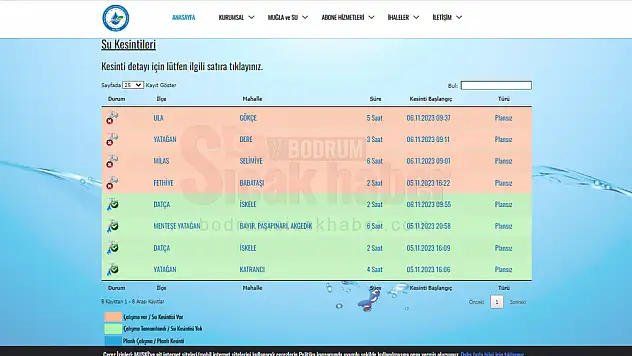 Bodrum MUSKİ'nin Listesinde Bile Yok