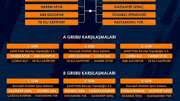 Çağdaş Bodrum'un Final Grubu Rakipleri Belli Oldu