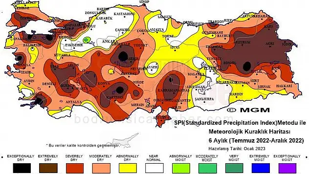Kuraklık Kapıya Dayandı
