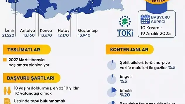TOKİ'den 500 sosyal konut için başvurular başlıyor
