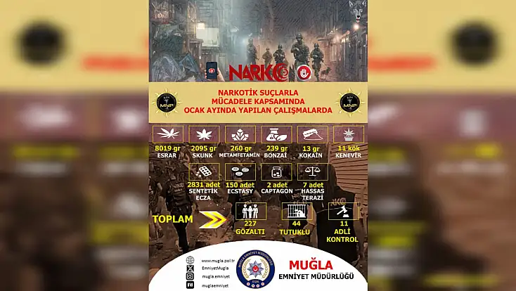 Uyuşturucuya darbe: Ocak ayında 227 gözaltı