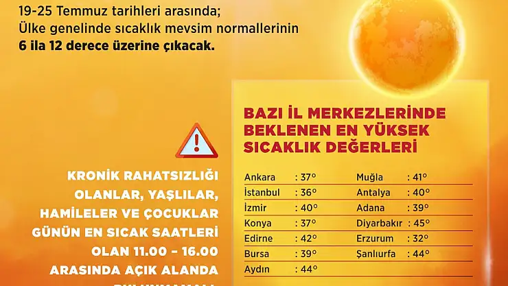 Bakan Kurum'dan kavurucu sıcak uyarısı