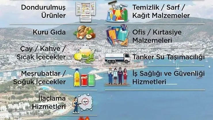Bodrum Belediye A.Ş. İhtiyacı Olan Satın Alma Gruplarını Yayınladı