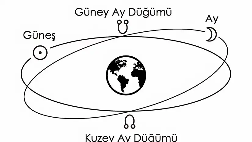 İlişkilerde uyum hayatta ciddiyet !