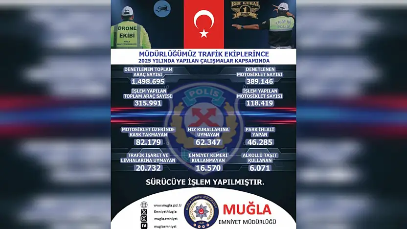 2025'te 1,4 milyon araç ve motosiklet denetlendi