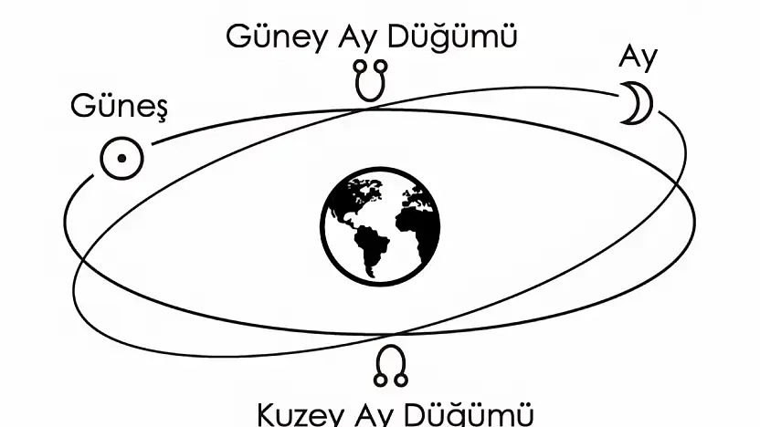 İlişkilerde uyum hayatta ciddiyet !