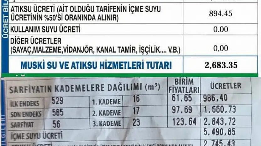Su faturaları el yaktı ! bir ayda yüzde yüz zam şaşkınlık yarattı !
