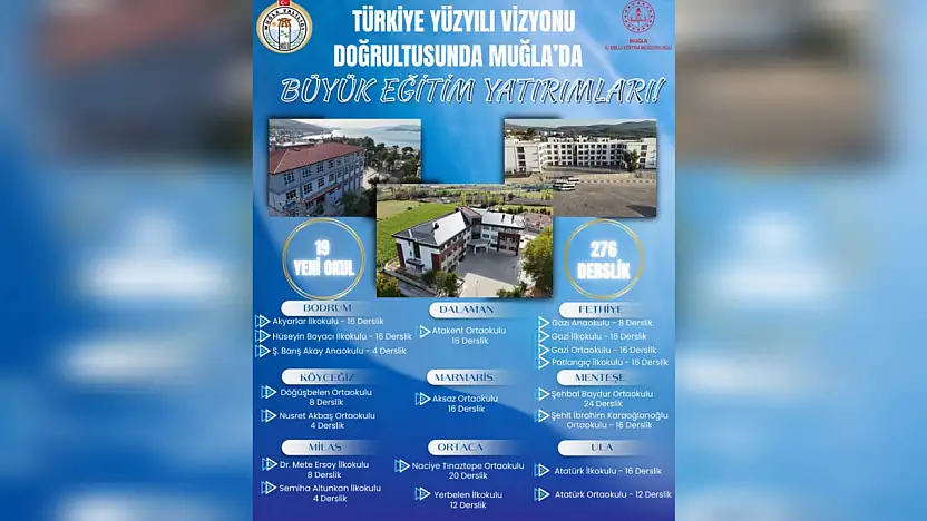 Türkiye yüzyılı'nda 2,5 Milyar TL'lik eğitim