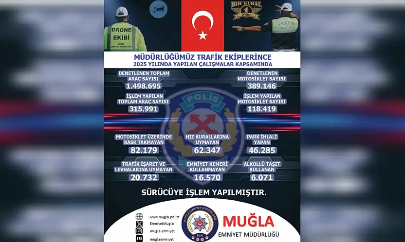 2025'te 1,4 milyon araç ve motosiklet denetlendi
