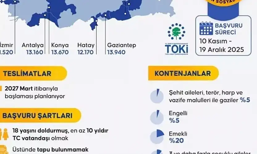 TOKİ'den 500 sosyal konut için başvurular başladı