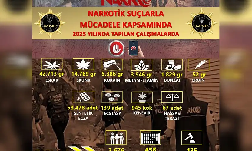 Tonlarca uyuşturucu ele geçirildi, 458 kişi tutuklandı