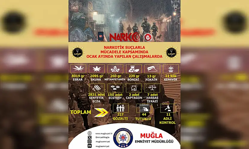 Uyuşturucuya darbe: Ocak ayında 227 gözaltı